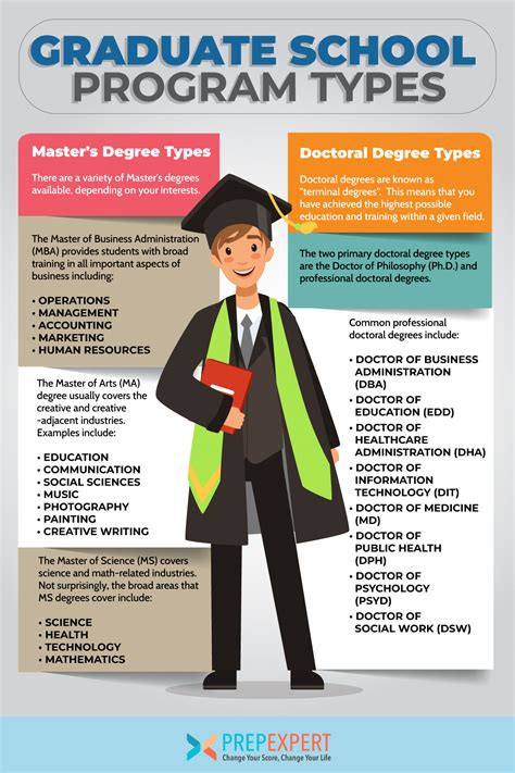 Graduate Programs – Graduate School .